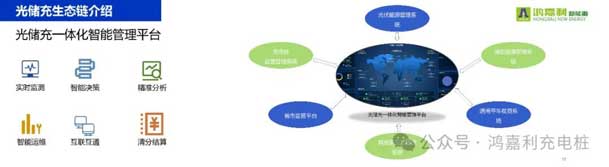 牛宝体育官网携手共创：赋能生态合作，共创光储充高质量发展新纪元(图11)