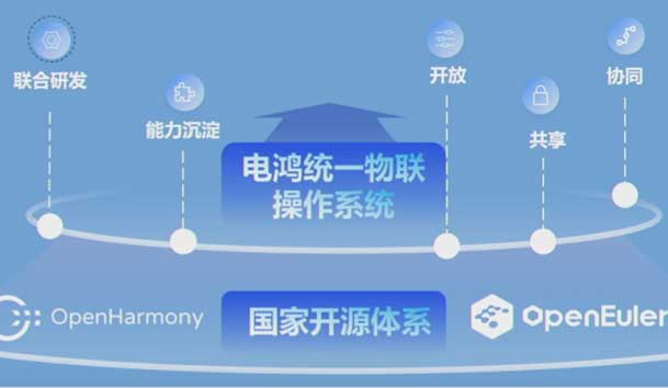 2024开放原子开源生态大会圆满落地，牛宝体育官网加入“电鸿”生态协同发展(图2)