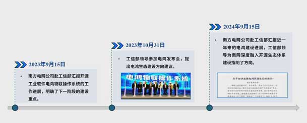 2024开放原子开源生态大会圆满落地，牛宝体育官网加入“电鸿”生态协同发展(图4)