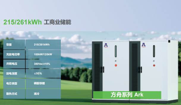 ?光储充一体化充电站项目方案(图3)